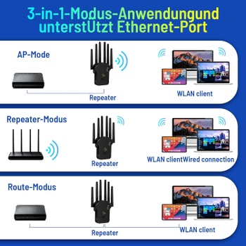 Wifi zesilovač Bfhdbdt 1200 Mbit/s LAN/WAN