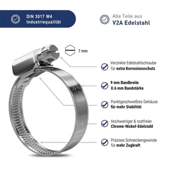Hadicové spony z nerezovej ocele, 110-130 mm [2 kusy] W4 DIN 3017 110-130 mm, 2 kusy