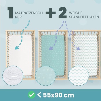 2 napínacie prestieradlá zo 100% bavlny s gumičkou - 1 chránič matraca zo 100% nepremokavého