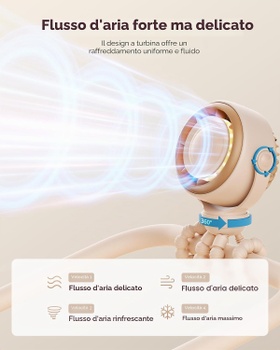Přenosný ventilátor SWEETFULL S20, 4000mAh