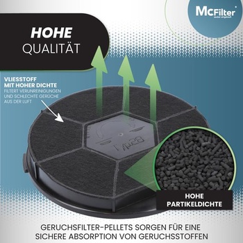 McFilter | 1x Filtr s aktivním uhlím Ø240 mm Typ 28 pro digestoře Alternativa pro Elica Typ 28,