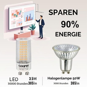 LED žárovky GU10 Corn 3,5W teplá bílá 3000K nahrazují 50W žárovky, balení 6 kusů, 385lm, bez