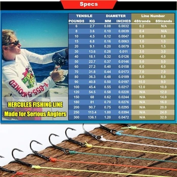 Pletený vlasec HERCULES Super Cast 100m - 2000m yardov, 10lb - 300lb, testovaný pre slanú aj sladkú