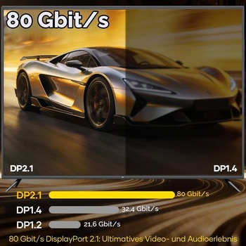 16K Displayport kábel 2.1,3M DP kábel, DP kábel 80Gbps 3 metre