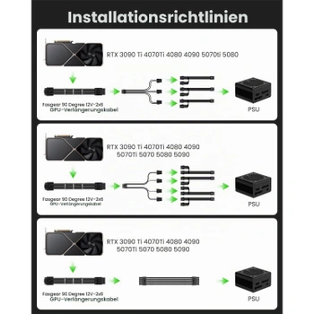 Uhlový kábel Fasgear 90 ° 12VHPWR 30cm, 600W