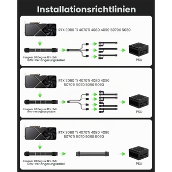 Úhlový kabel Fasgear 90° 12VHPWR 30cm, 600W