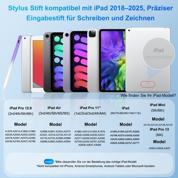 Ceruzka pre Apple iPad 2018-2025 s rýchlym nabíjaním, odolná proti dotyku dlaní, kompatibilná s