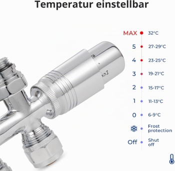 Ventil termostatu VANCOCO 1/2 palca