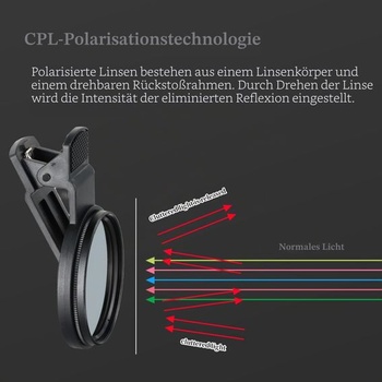 52mm CPL nacvakávací filter pre fotoaparáty smartfónov, polarizačný filter s nastaviteľnou