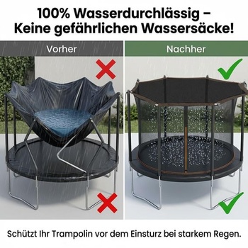 Sluneční stříška na trampolínu Ø305 cm (10 stop). Odolná sluneční stříška z PE 80 g/m² pro 8 tyčí.