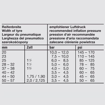 Široká duša na bicykel Fischer v 20 palcoch | Štandard ETRO: 40/57-406 | Ventil Dunlop, ventil pre