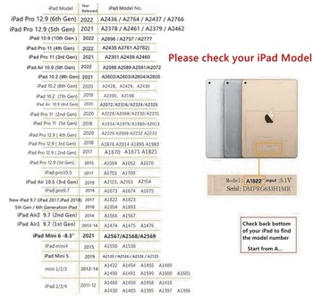 Cool puzdro pre 7,9 palcový iPad mini 1/2/3/4/5 / Zosilnené rohy, mäkké puzdro pre iPad mini/Mini 2