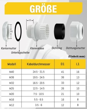 Caianwin 2 kusy káblové priechodky M40, vodotesný káblový vstup 2 M40