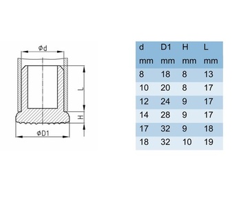 Cyclingcolors 10x okrúhle zátky na rúrky, d = 12 mm, D1 = 24 mm, klzáky na nábytok, nožičky na