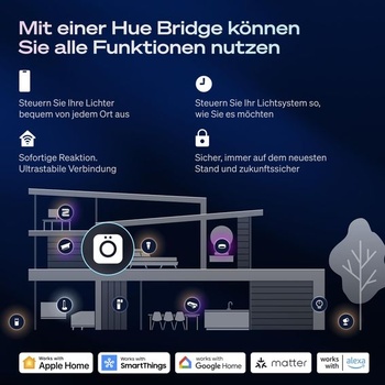 Múdra LED žiarovka Philips Hue, B39, E14, balenie 1 ks, teplé biele svetlo 2700 K, 470 lm, nízke