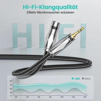 Nesymetrický kábel EMK 3,5 mm (1/8 palca) na XLR samec-samec - 1,5 m 1,5 metra