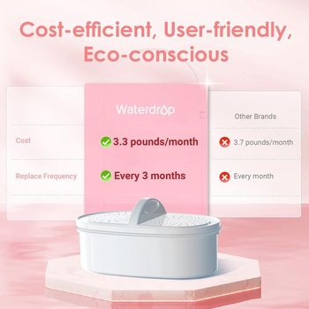 Džbán s filtrem na vodu Waterdrop PT-05P Elfin, 2,5 l, certifikace NSF, růžový chytrý indikátor 3