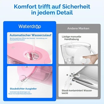 Džbán s filtrom na vodu Waterdrop PT-05P Elfin, 2,5 l, certifikácia NSF, ružový šikovný indikátor 3