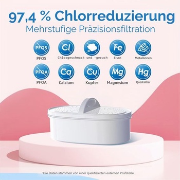 Džbán s filtrem na vodu Waterdrop PT-05P Elfin, 2,5 l, certifikace NSF, růžový chytrý indikátor 3