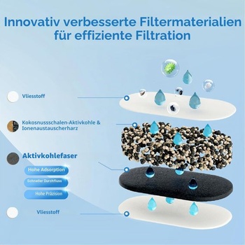 Džbán s filtrem na vodu Waterdrop PT-05P Elfin, 2,5 l, certifikace NSF, růžový chytrý indikátor 3