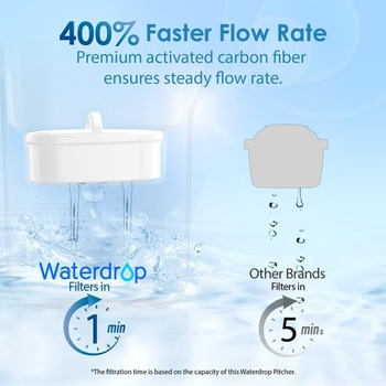 Džbán s filtrem na vodu Waterdrop PT-05P Elfin, 2,5 l, certifikace NSF, růžový chytrý indikátor 3