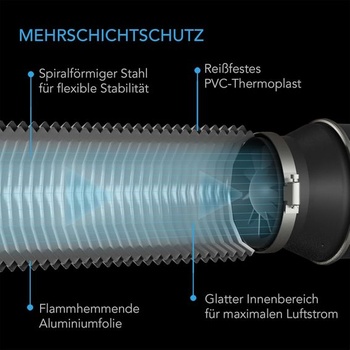 Flexibilné hliníkové potrubie AC Infinity s priemerom 200 mm, vysoko výkonná štvorvrstvová ochrana, dĺžka