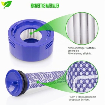 Filter V8 pre akumulátorový vysávač Dyson V7 V8 Animal Absolute Motorhead V8 (1+1)