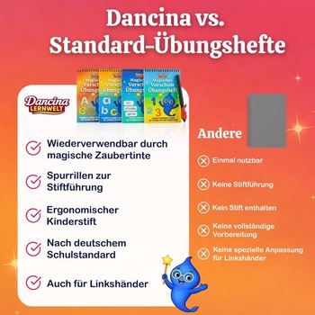 Cvičebné zošity Dancina 100-101-MCB4