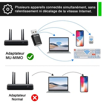 USB WiFi adaptér pre PC, AX900 Mbps USB WiFi 6 WLAN adaptér Dual Band 2.4G/5GHz, ovládače na CD