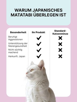 Prášek Matatabi pro kočky | Alternativa k šantě kočičí | Úleva od stresu, když jste sami doma