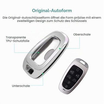 Ochranný kryt kľúča GAFAT Tucson NX4 / Ioniq 5 / Nexo/Sante Fe 2021-2023 2024, ochranný kryt na