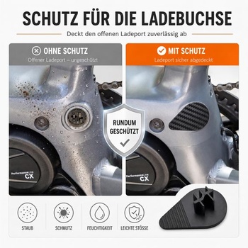 Kryt nabíjacieho portu Sintrix Fab kompatibilný so systémom Bosch Cube e-bikes 1