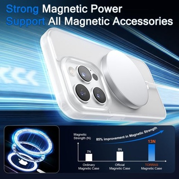 Pouzdro pro iPhone 15 Pro Max, ochranné TPU pouzdro s magnetickým zapínáním, včetně 2 ochranných