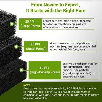Lalago 2dielna filtračná podložka do akvária, filtračná pena, filtračné podložky do jazierka (50 PPI)