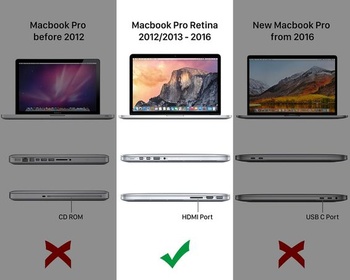 Magnetická ochranná fólia MyGadget na ochranu súkromia kompatibilná s Apple MacBook Pro Retina 15