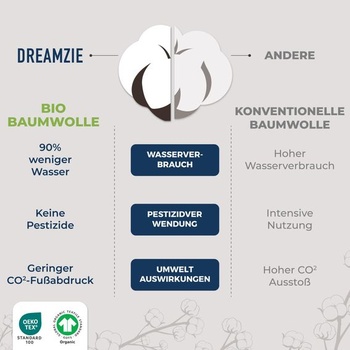 Dreamzie - Napínacie prestieradlo 90/100x200 cm - 100% Jersey organická bavlna 90 x 200 cm - 100 x