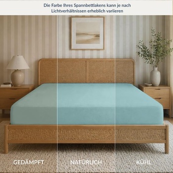 Prestieradlo Twinzen 100x200cm, veľký klobúk 25cm, Aqua Aqua 100 x 200 cm