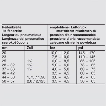 Duša na bicykel Fischer 28 palcov, 23/32-622, SV čierna 20/25-622 SV