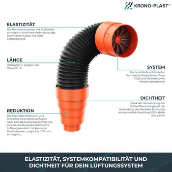 Odvzdušňovací komín KRONO-PLAST 125 mm s redukčným kusom