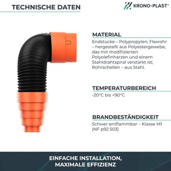 Odvzdušňovací komín KRONO-PLAST 125 mm s redukčným kusom