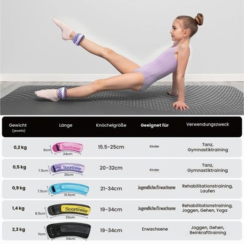 Sportneer záťažové putá, putá na nohy, 2 * 0,23 kg / 2 * 0,45 kg / 2 * 0,9 kg / 2 * 1,36 kg / 2 *