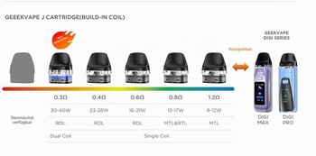 Geekvape J Pod s spirálkou 5ml (neobsahuje nikotin) (1,2 Ohm) 1,2 Ω