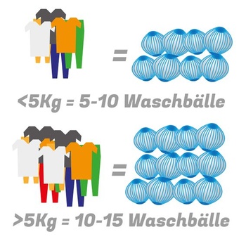 BluePet 12x Odstraňovač zvířecích chlupů do pračky, kuličky na žmolky a sušička 12x sada světle