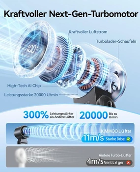 Ručný ventilátor KIMMOO 3 v 1 Turbo – 100 rýchlostí, 20 000 ot./min, 12 hodinové chladenie, digitálny