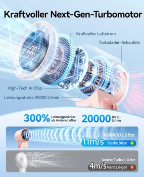 Ruční ventilátor KIMMOO 3 v 1 Turbo – 100 rychlostí, 20 000 ot./min, 12hodinové chlazení, digitální