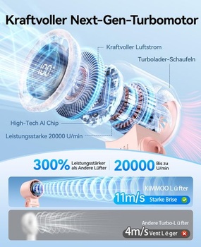Ručný ventilátor KIMMOO 3 v 1 Turbo – 100 rýchlostí, 20 000 ot./min, 12 hodinové chladenie, digitálny