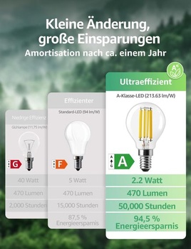 Lepro Energetická trieda A E14 LED teplá biela, 2,2 W P45 470 lúmenov 2700K, 2 kusy Globus (G) 2
