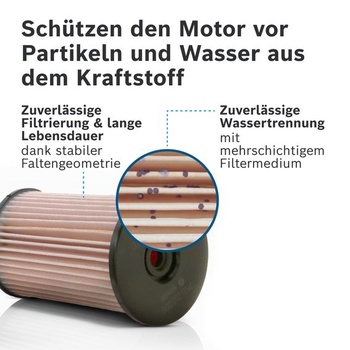 Bosch N2063 Dieselový filter pre automobily - Náhradný filter