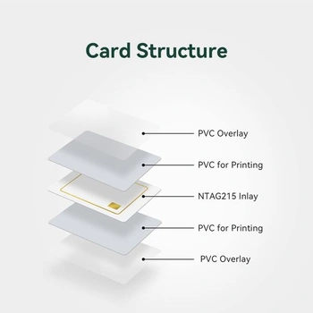 Karta FONGWAH NFC/Ntag 215 EV1, 20 kusov, ako hracie karty. Zodpovedá frekvencii 13,56 MHz a je