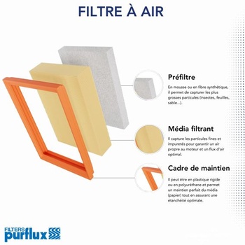 PURFLUX AH301 Kabínový vzduchový filter Peľový filter Výška: 12 Šírka: 178 Dĺžka: 181 Kompatibilný s